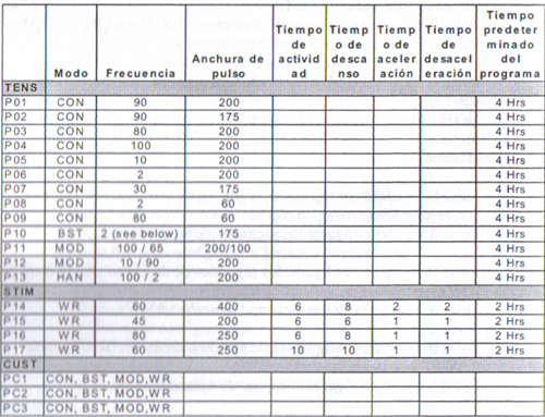 Programas Multi-Tens NeuroTrac